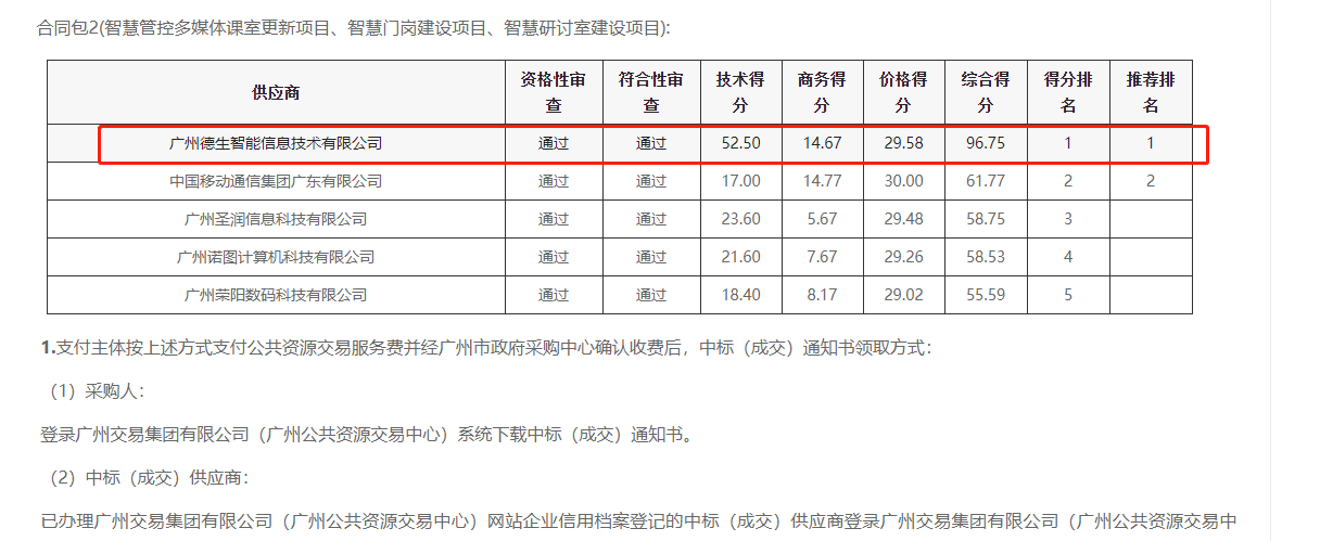 js555888金沙老牌官网喜提大标！ 智慧校园一卡通，助力广州市技师学院校园信息化建设